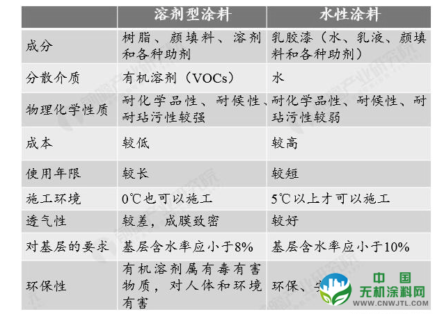 2019年中国汽车涂料行业市场现状及发展趋势分析 环保涂料替代将成为涂装线主流 涂料在线,coatingol.com