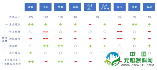 未来两年，中国市场的涂料需求将会持续增加！ 中国无机涂料网,coatingol.com
