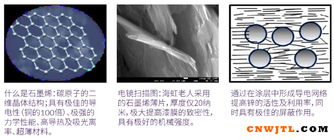 海虹老人推出创新石墨烯技术新产品 涂料在线,coatingol.com