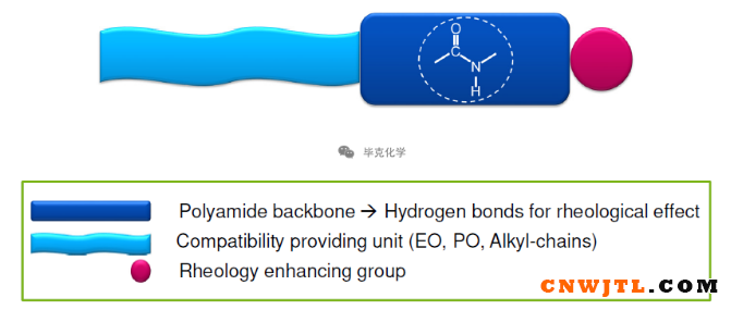 水性环氧涂料流变助剂的未来派 RHEOBYK-440 涂料在线,coatingol.com
