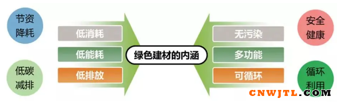 新标解读——《建筑用墙面涂料中有害物质限量 》！ 中国无机涂料网,coatingol.com