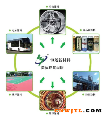 安徽恒远—打造国内固体环氧树脂生产的环保型龙头企业 涂料在线,coatingol.com