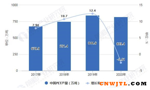 2021年中国反光材料行业产业链上游市场供需现状分析 上游市场总体供应充足 涂料在线,coatingol.com