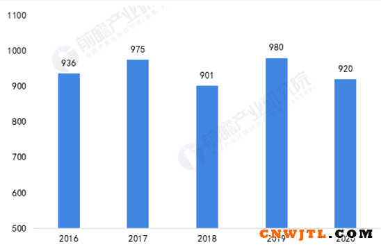 2021年亚太地区涂料行业市场规模及竞争格局分析！ 中国无机涂料网,coatingol.com