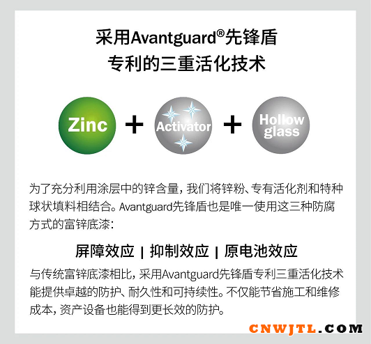 Avantguard先锋盾：为新建储罐提供长效保护 涂料在线,coatingol.com