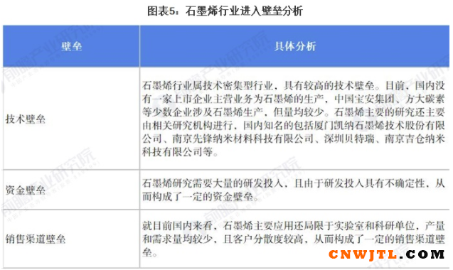 干货！2021年中国石墨烯行业竞争格局及市场份额分析 龙头企业垄断态势逐渐凸显 涂料在线,coatingol.com